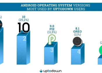 Android 作業系統2022/04最新歷史版本佔比