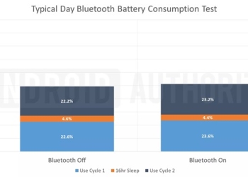 下載社交距離APP，藍牙整天沒關會不會很耗電?