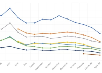 四月份最新 GPU 顯示卡價格追蹤統計，NVIDIA 與 AMD 都越來越接近原價