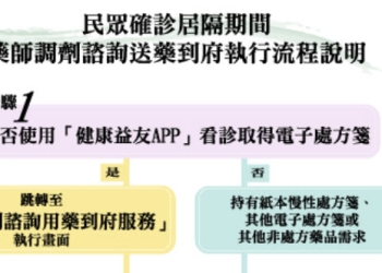 藥師調劑諮詢送藥到府 可透過「健康益友APP」、「藥局地圖」系統等方式查詢