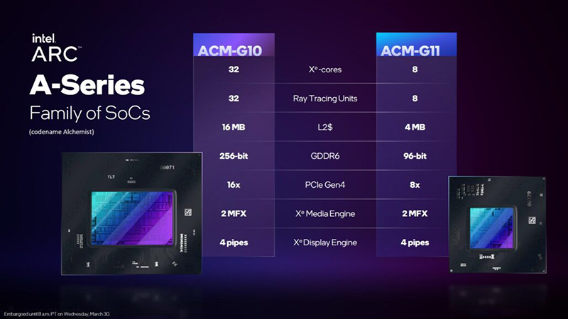 國外爆料 Intel Arc 桌機遊戲顯卡至少有 7 款型號，可能於 Q3 末推出 - 電腦王阿達