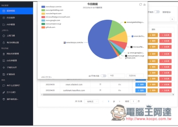 Timer 網費很貴？一款會記錄你各網站瀏覽時間、拜訪次數、並內建限制使用時間功能