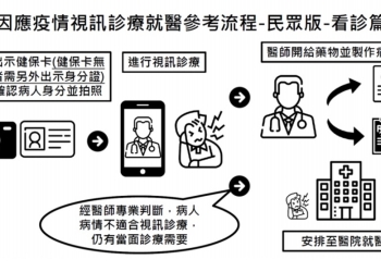 親友快篩確診，不會開車騎車也叫不到防疫計程車，該怎麼辦? 視訊醫療諮詢或視訊看診懶人包