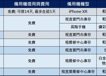 Apple 官方授權維修中心免費備用機方案懶人包