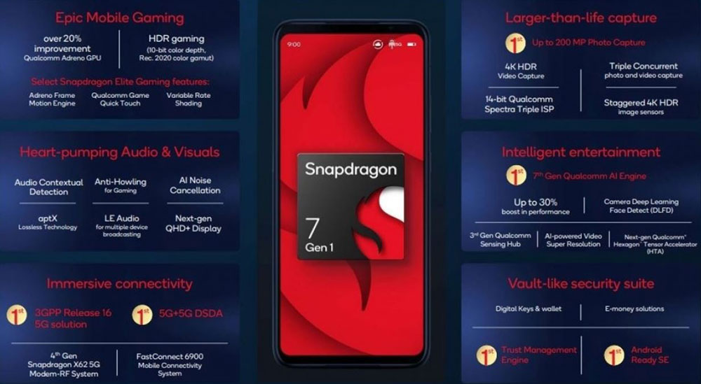 高通 Snapdragon 8+ Gen 1 和 Snapdragon 7 Gen 1 正式推出，商品今年第二、三季問世 - 電腦王阿達
