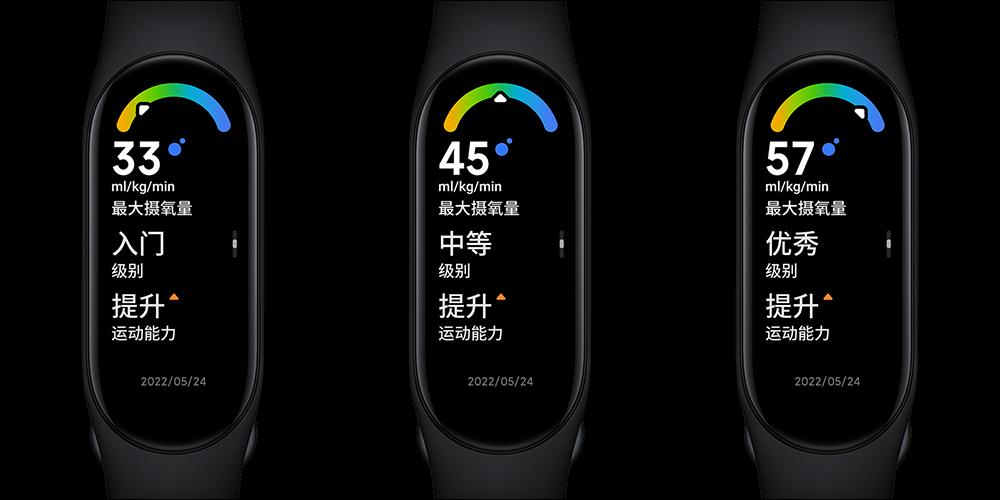小米手環 7 正式發表：1.62 吋 AMOLED 全螢幕、支援 AOD、120 種運動模式、全天候連續血氧監測、15 天長續航 - 電腦王阿達
