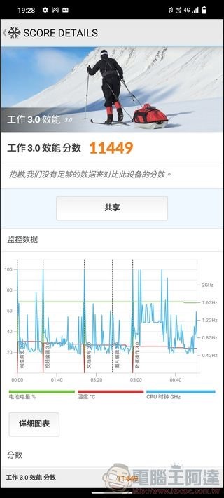 vivo X80 效能測試 - 03