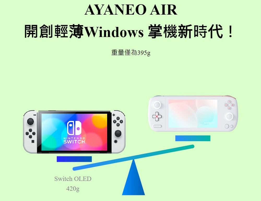 中國品牌AYANEO 將推出全球首款超輕薄OLED Windows掌機「AYANEO AIR」 - 電腦王阿達