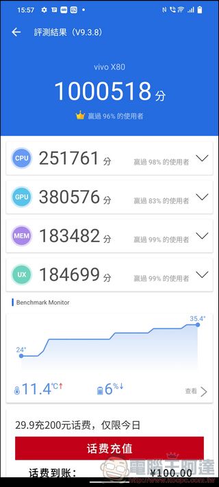 vivo X80 開箱！台積電工藝天璣9000、vivo V1+ 影像晶片、蔡司濾鏡加持的影像旗艦 - 電腦王阿達