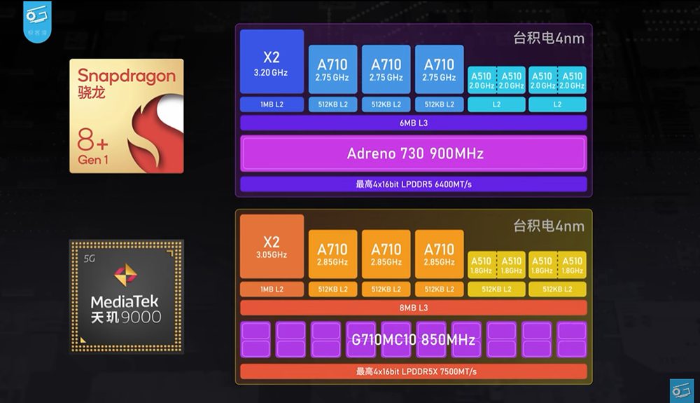 高通 Snapdragon 8+ Gen 1 工程機搶先實測，台積電製程終於扳回一成 - 電腦王阿達