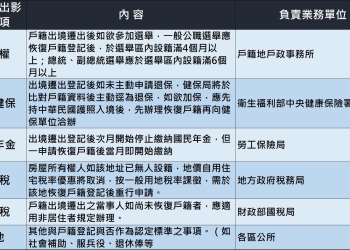 出國超過兩年戶籍被遷出會有哪些影響?