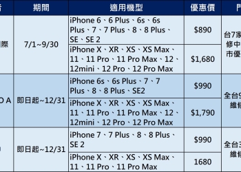 Apple授權維修中心最新iPhone電池舊換新優惠懶人包
