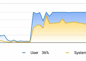 新版 Chrome 測試積極省電功能，幫助筆電續航更好