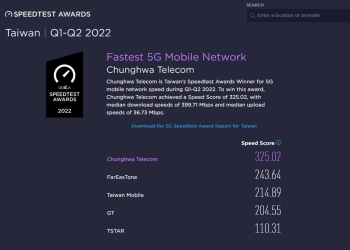 5大電信5G網速誰最快？ Speedtest 2022上半年最新測速排名出爐