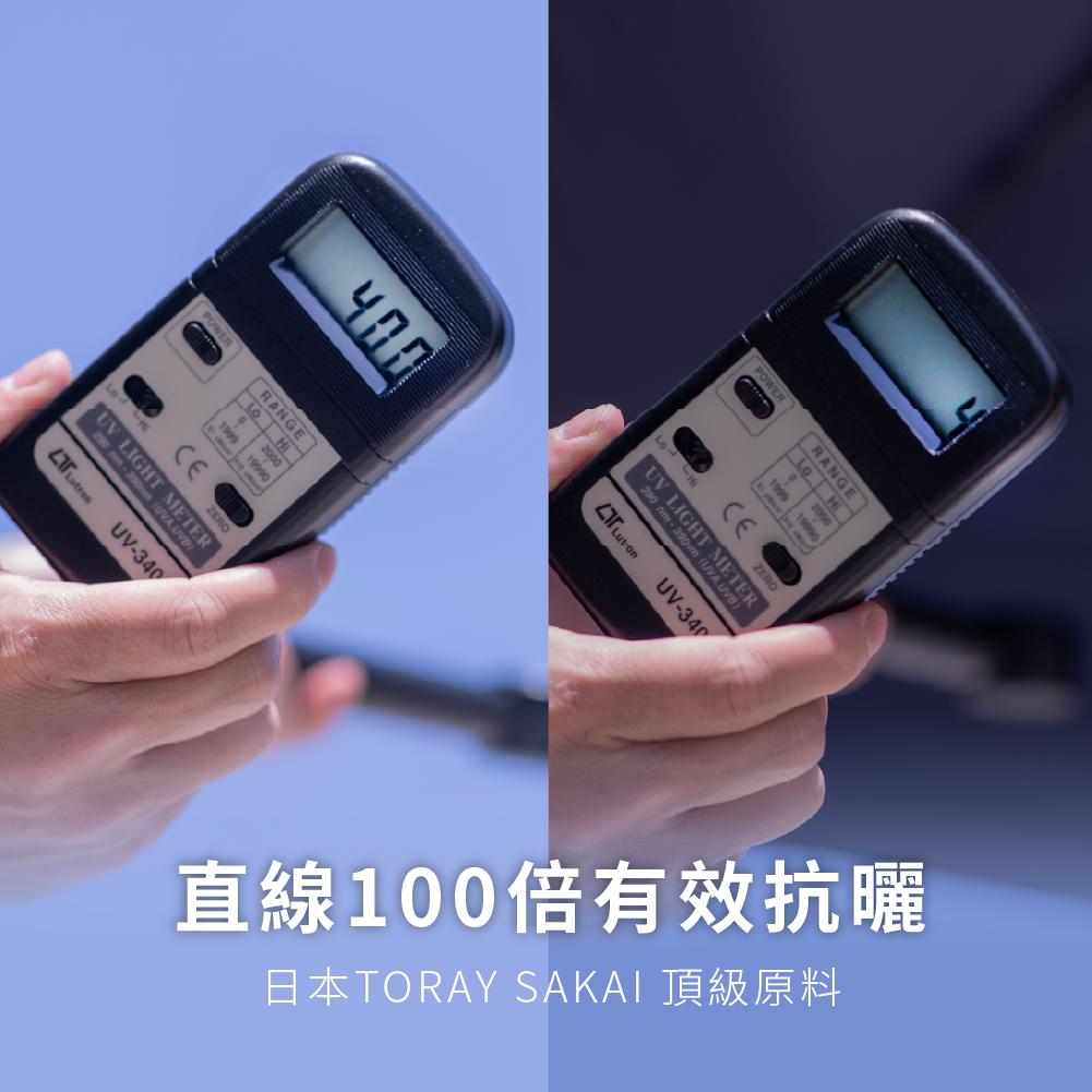 MECOVER Pro 極限傘：地表最強壯的防水、防曬環保折疊傘 - 電腦王阿達