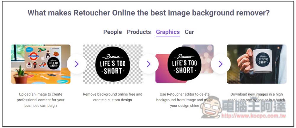 Retoucher 一鍵線上自動去背，效果超好，還提供各種背景讓你直接套用 - 電腦王阿達