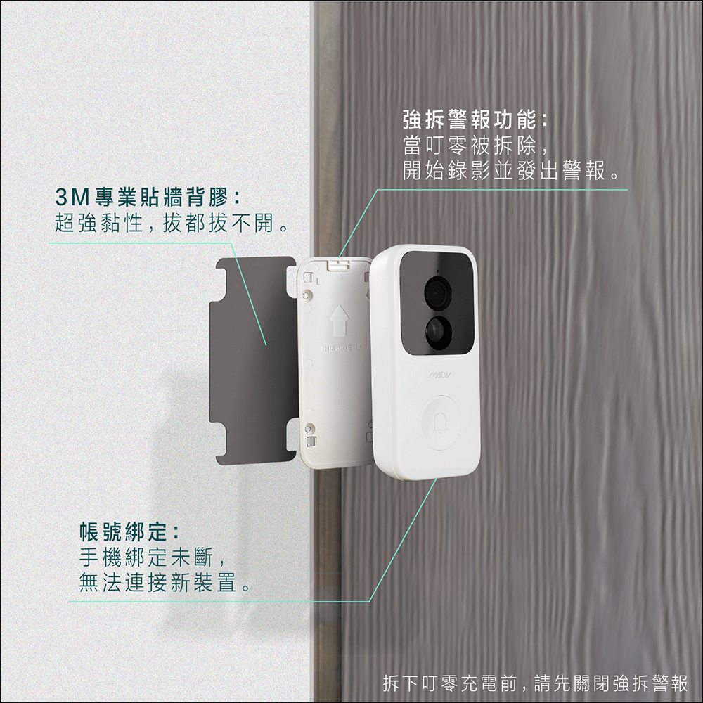 MADV 叮零智慧監控門鈴開箱｜是門鈴、對講機也是守護居家安全的監視器！ - 電腦王阿達