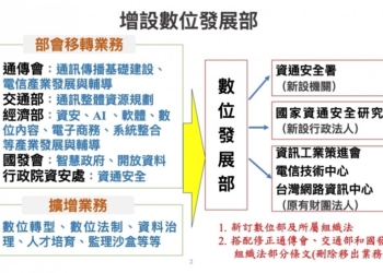 數位發展部將掛牌，對台灣電信發展有什麼挑戰與展望呢?  