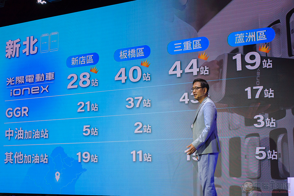 光陽公布 Ionex 電動車最新戰略：更親民車價、最優惠月租還讓你環島、東進武嶺暢行無阻 - 電腦王阿達