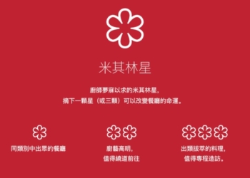 2022年米其林指南入選星級餐廳懶人包