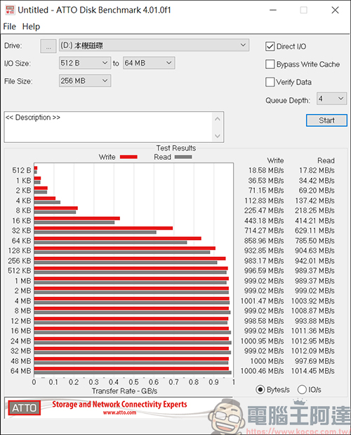 外接好物推薦：Dockcase M.2 NVMe SSD 智能硬碟盒 ＆ 4合1 集線器 & 7合1 集線器 & Pasidal USB-C 10G Gen2 Docking Station - 電腦王阿達