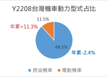 台灣電動機車最新熱銷排行榜