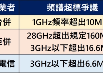 電信合併案之頻譜超標難題該怎麼解?