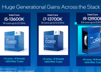 新一代最強 i9-13900K 遊戲處理器登場！Intel 正式發表第 13 代 Raptor Lake-S 桌機 K 系列