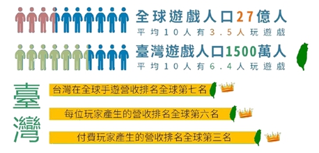 消基會公開「第三方轉蛋機率驗證網」 募集玩家抽獎過程紀錄影像分析遊戲機率真實性 - 電腦王阿達 消基會公開「第三方轉蛋機率驗證網」 募集玩家抽獎過程紀錄影像分析遊戲機率真實性 - 電腦王阿達