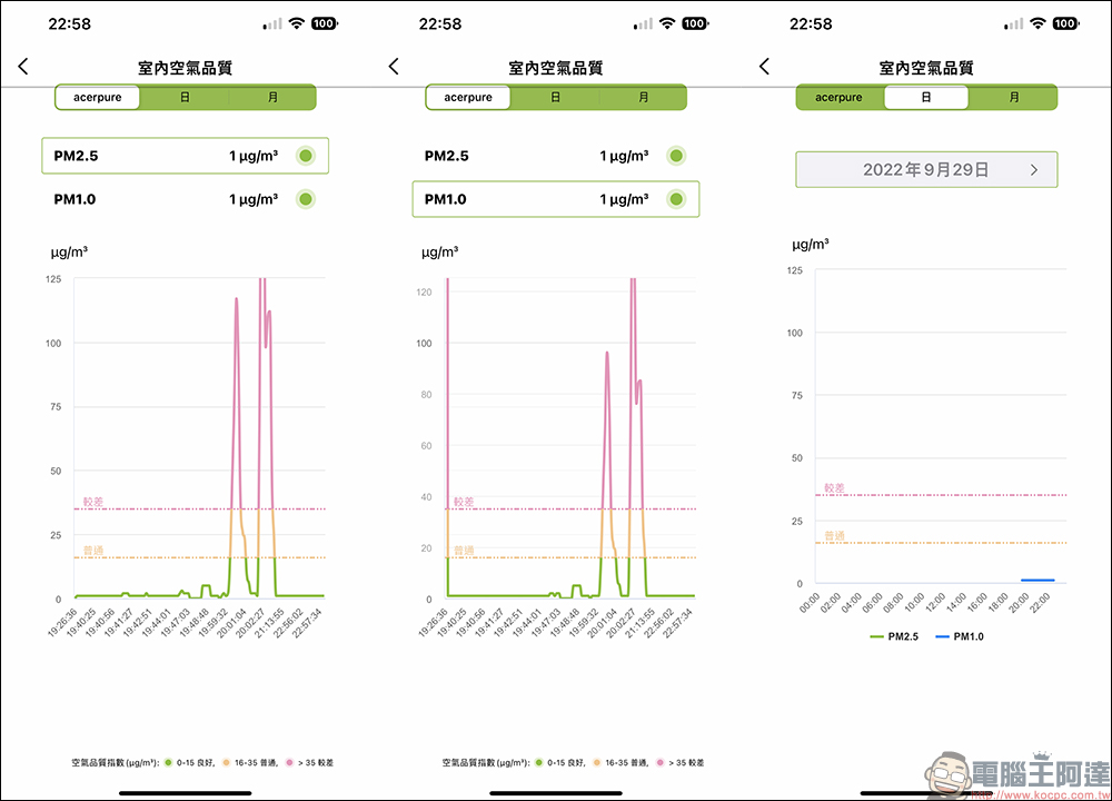 Acerpure 黑武士高效淨化空氣清淨機開箱 ｜UVC LED 紫外線殺菌、CO2偵測，捍衛家中空氣品質！ - 電腦王阿達