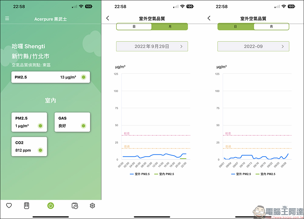 Acerpure 黑武士高效淨化空氣清淨機開箱 ｜UVC LED 紫外線殺菌、CO2偵測，捍衛家中空氣品質！ - 電腦王阿達