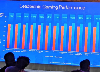 遊戲效能高 11%！Intel 表示 Core i9-13900K “Raptor Lake” 處理器比 AMD 最新 Ryzen 9 7950X 還要快