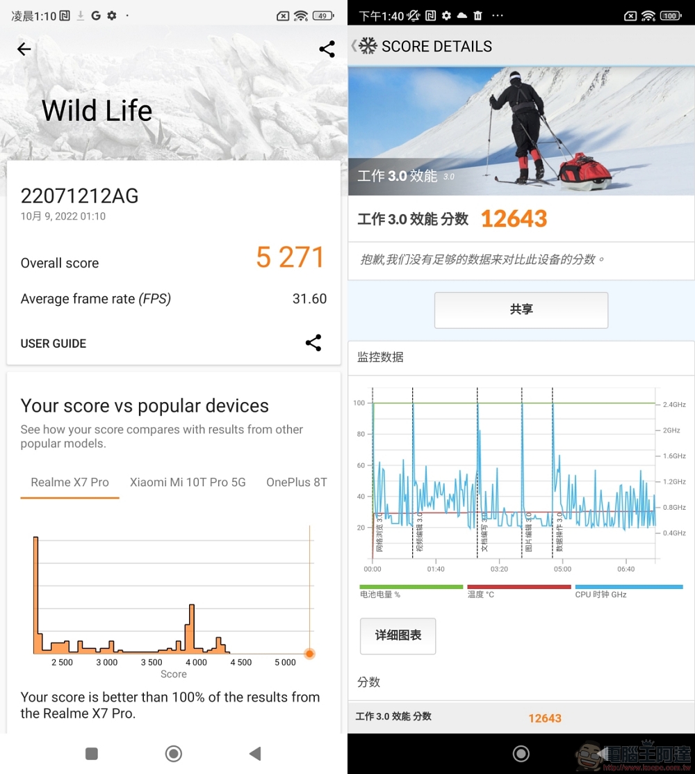 全方位均衡的高階新機 Xiaomi 12T 開箱實測，效能、攝影、操作感達到平衡 - 電腦王阿達