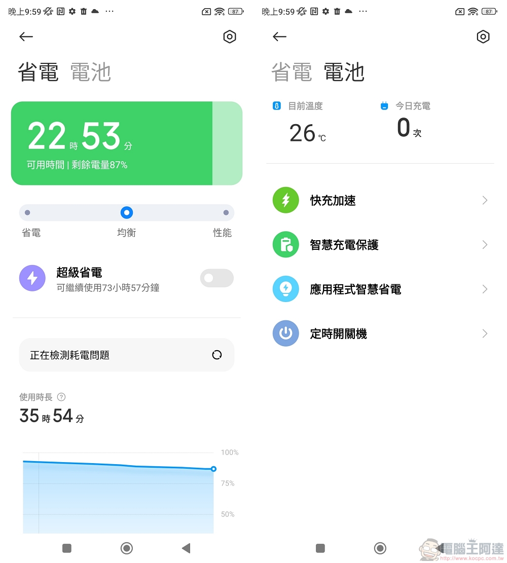 全方位均衡的高階新機 Xiaomi 12T 開箱實測，效能、攝影、操作感達到平衡 - 電腦王阿達