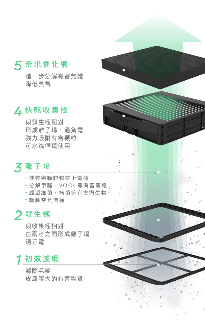 《POIEMA Evo 空氣淨化器》小空間高效率空氣淨化全新利器！ - 電腦王阿達