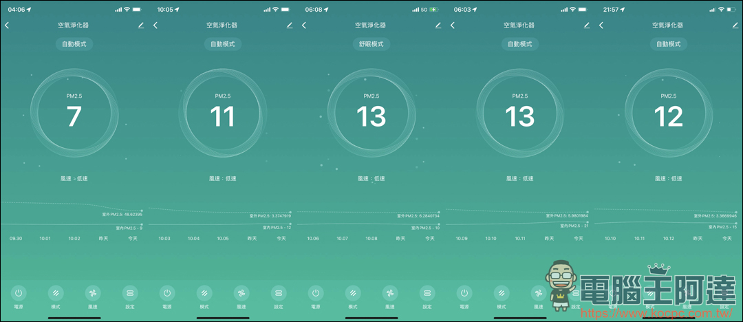 《POIEMA Evo 空氣淨化器》小空間高效率空氣淨化全新利器！ - 電腦王阿達
