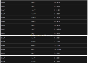 微軟搶先揭露未發表的 Intel 第 13 代 Raptor Lake 處理器所有型號清單