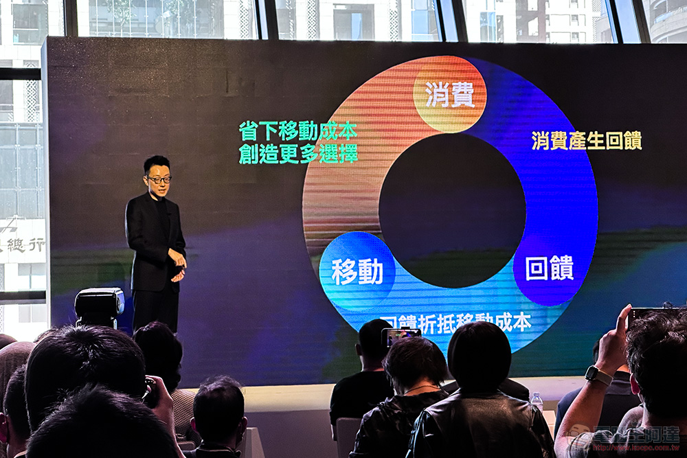 最久 9 年騎免錢？Gogoro Rewards 超狂點數回饋加碼 11/15 前不用聯名卡也可以享有！ - 電腦王阿達
