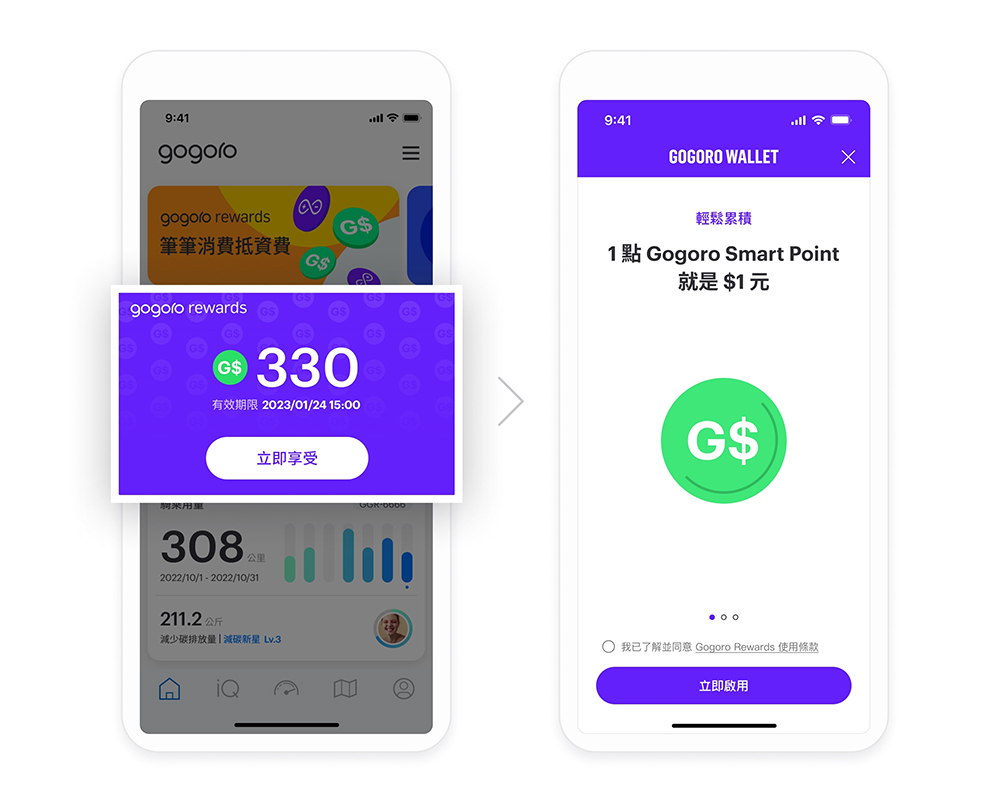 最久 9 年騎免錢？Gogoro Rewards 超狂點數回饋加碼 11/15 前不用聯名卡也可以享有！ - 電腦王阿達