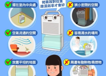 如何正確使用除濕機達到最佳除溼效率?