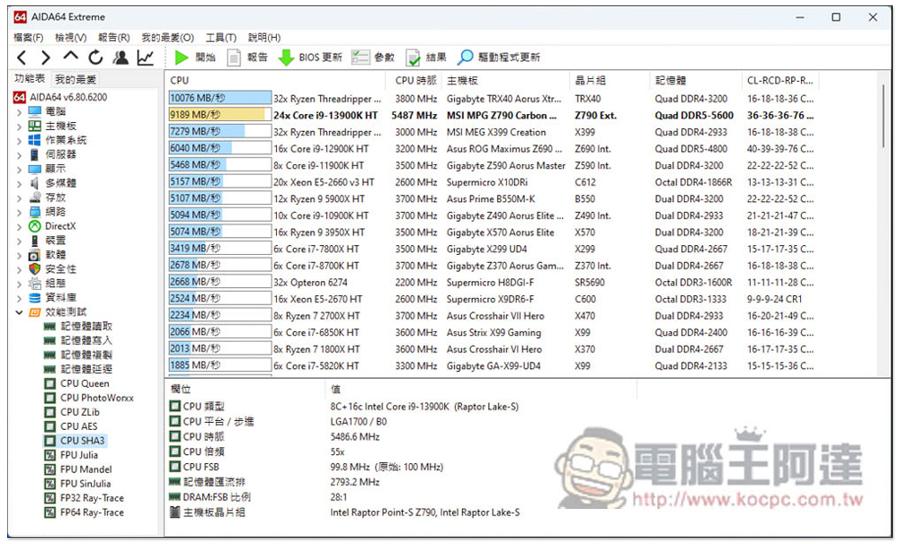 i9-13900K 新一代最強遊戲處理器評測報告！多核效能大幅提升，功耗比更棒 - 電腦王阿達