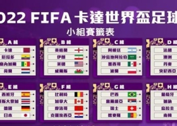2022年卡達世足賽賽程與線上直播平台懶人包