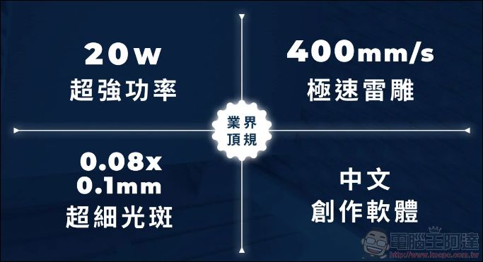 全新二極體雷雕機 xTool D1 Pro(20W)：更快、更大功率、更全面的雷射雕刻體驗 - 電腦王阿達