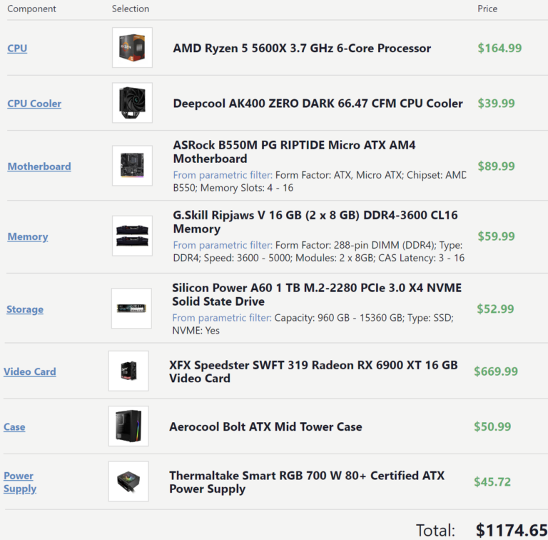 上一代顯卡比較香？最新 GPU 價格追蹤顯示，RTX 30 系列正在上漲，最高漲 33% - 電腦王阿達