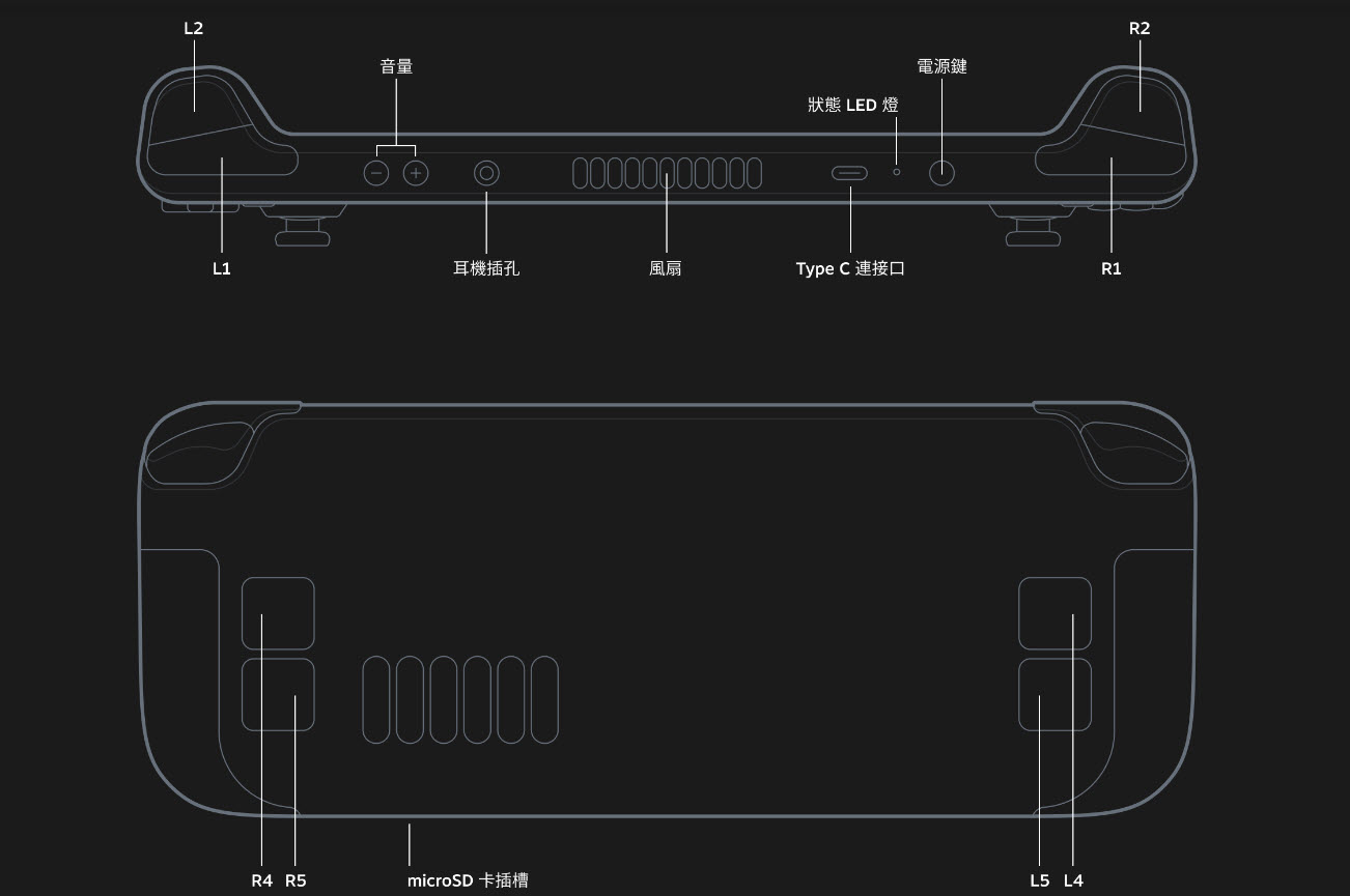 Steam Deck 更新出貨資訊 12月17日陸續在台灣等地出貨且指定期間前免運費 - 電腦王阿達