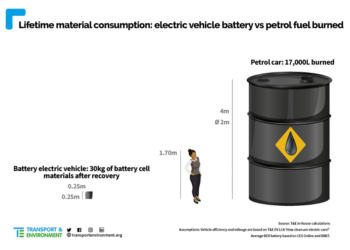 電動車與燃油車大 PK 調查，居然把汽油跟金屬堆在一起比原料高度