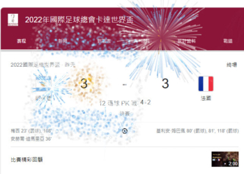阿根廷獲得2022世足冠軍 世足官網放上精彩時刻與Google新增煙火特效