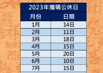 申請攜碼何時生效呢? 2023年農曆春節假期攜碼作業時間與每月NP維護日清單
