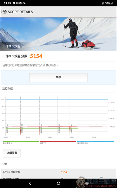 不到六千！？TCL TAB 10 FHD (2023) 帶給你最高CP值的視聽饗宴 - 電腦王阿達