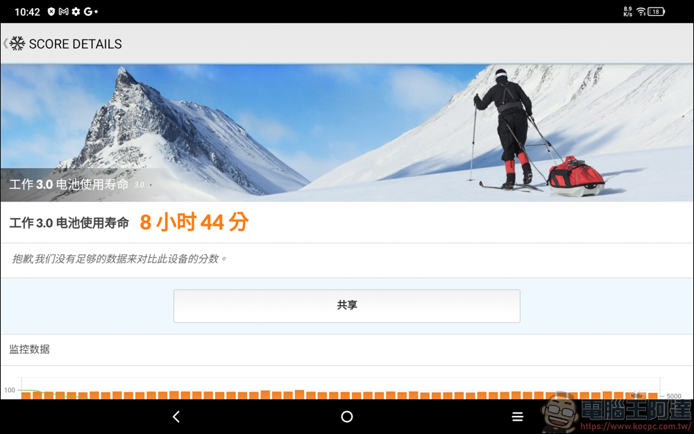 不到六千！？TCL TAB 10 FHD (2023) 帶給你最高CP值的視聽饗宴 - 電腦王阿達